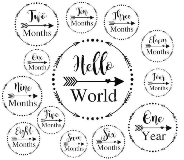 a circle with the words hello world written in different font styles and arrows around it