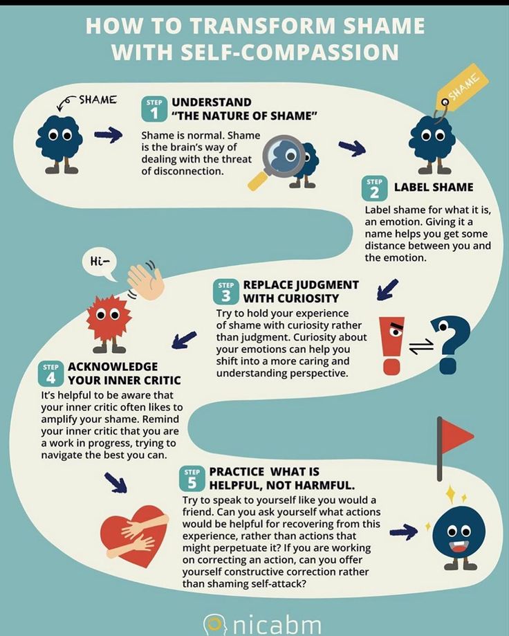 Choices Counseling & Skills on Instagram: “@nicabm_ created a roadmap to move from shame to compassion. . . . . . . . . . . . #innercritic #practice #what #is #helpful #aka…” Group Room Therapy Decor, Mindful Self Compassion, Counseling Resources, Therapy Room, Therapy Worksheets, Group Therapy, Mental And Emotional Health, Self Care Activities, Self Compassion