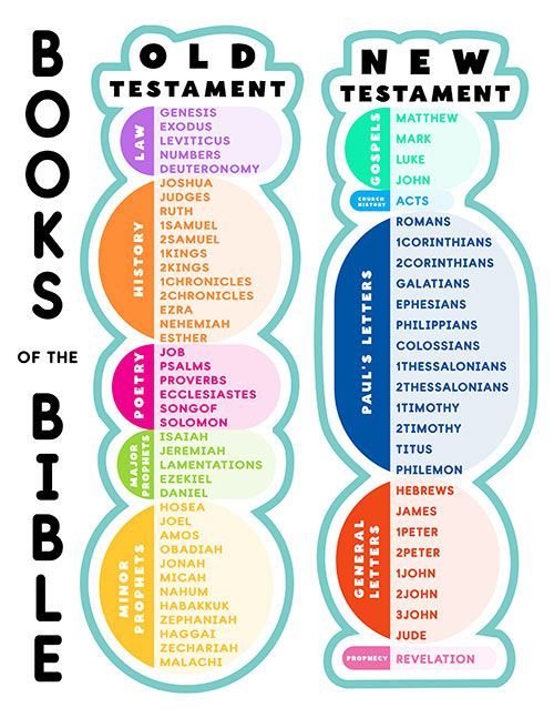 the book's names and their meanings are shown in different colors, including blue, pink