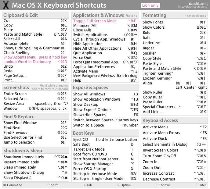 the mac os x keyboard shortcuts list is shown in this screenshote