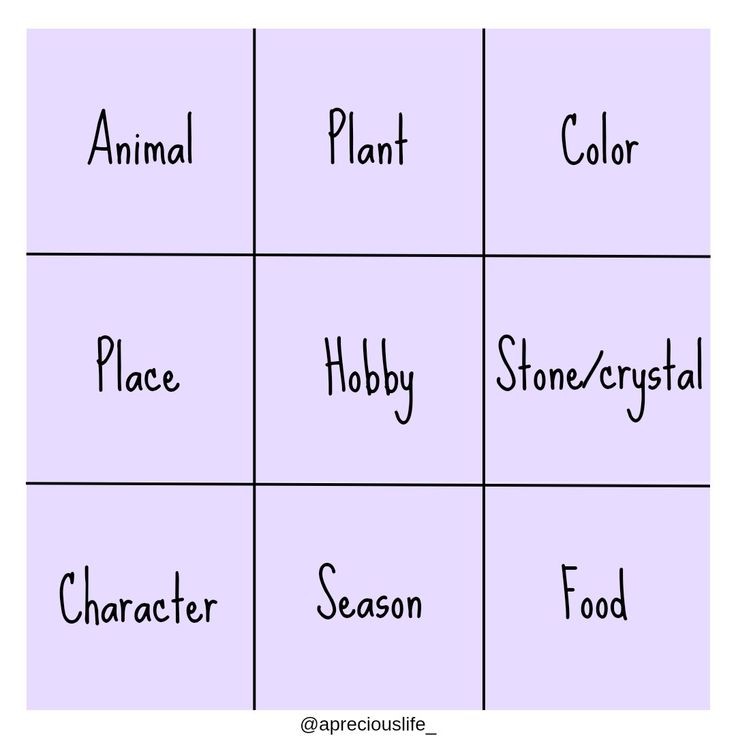 four squares with different words on them that say plant, place, harry, stone / crystal