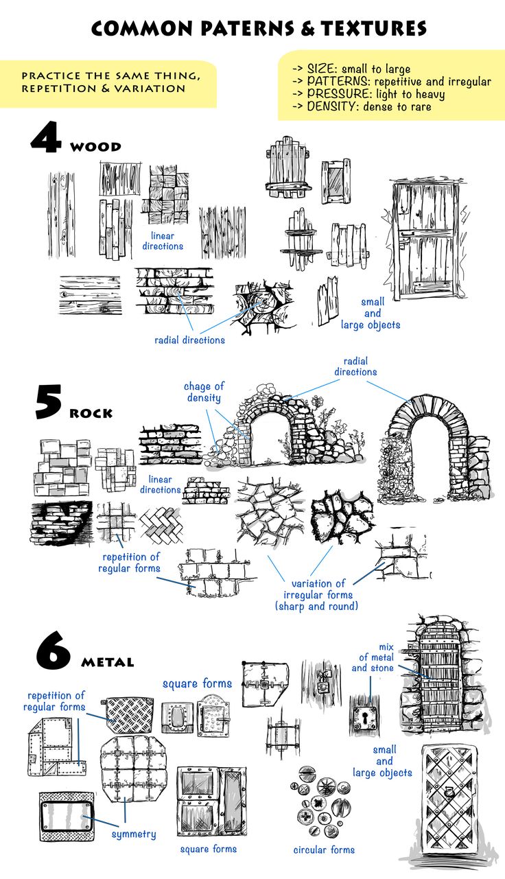 a bunch of different types of chairs and tables with instructions on them, including the names