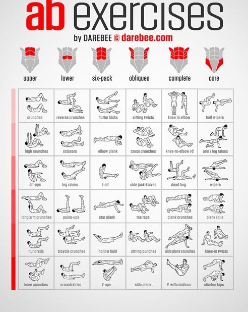 an exercise chart with exercises for the body