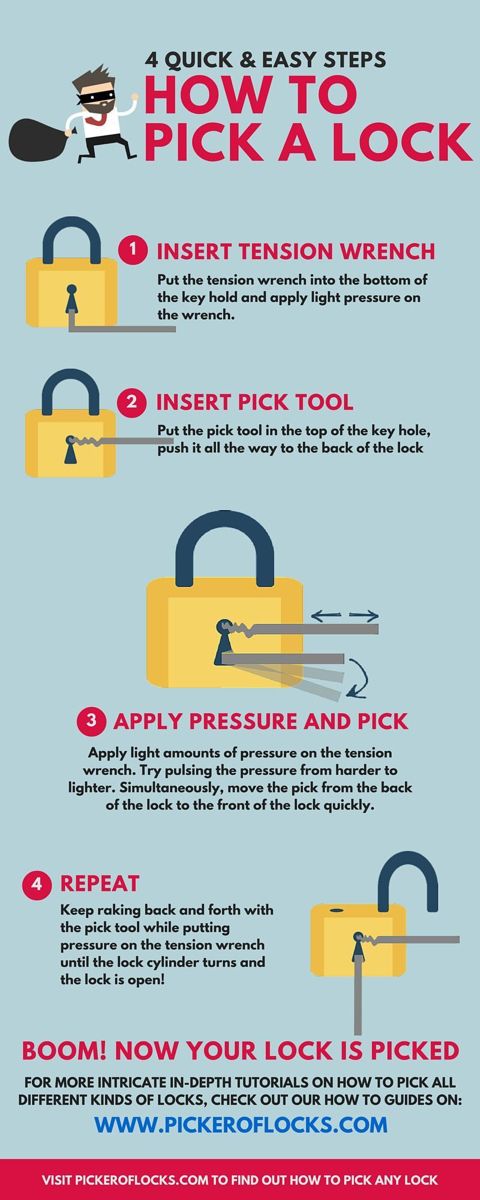 an info poster describing how to pick a lock