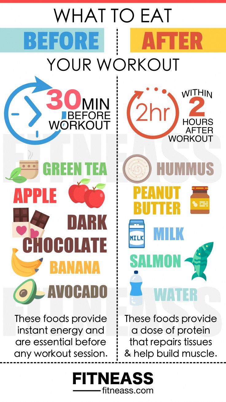 List Of Low Carb Foods, Pre Post Workout, Hour Workout, Baking Powder Uses, Apple And Peanut Butter, Baking Soda Beauty Uses, Best Fat Burning Foods, Healthy Weight Gain, Post Workout Food