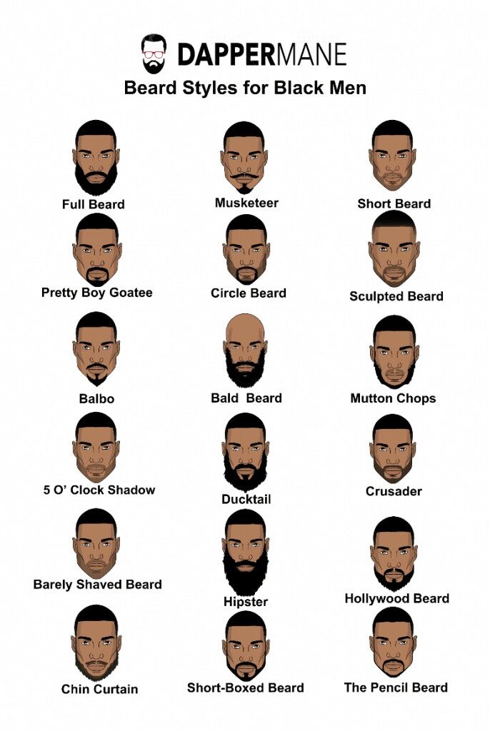 Beard Styles For Black Men, Trending Beard Styles, Black Beard Styles, Superhero Template, Black Man Haircut Fade, Faded Beard Styles, Black Haircuts, Goatee Styles, Black Men Beard Styles