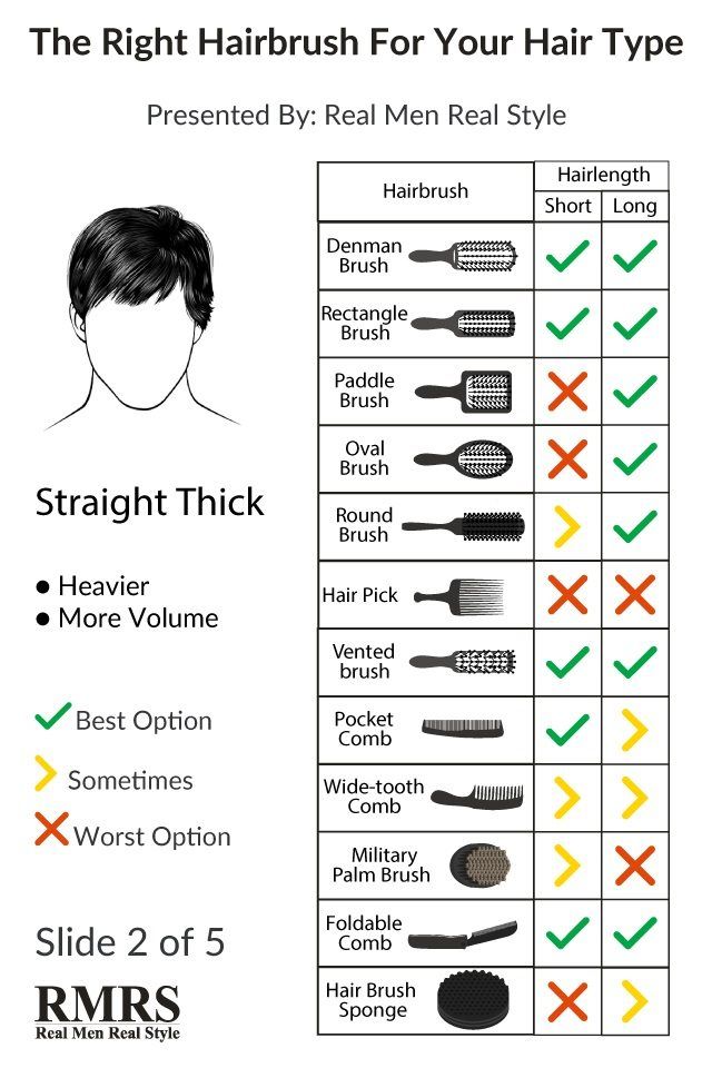 Hair Brush Guide, Curlers Tutorial, Hair Lightener, Prom Men, Real Men Real Style, Swatch Book, Hair Styling Products, Mens Hair Care, Haircut Types