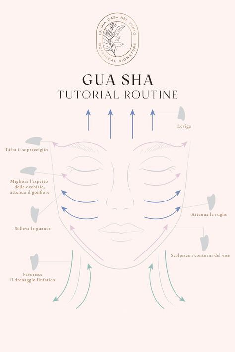 Guasha Tutorial, Gus Sha Routine, Guasha Massage Faces, Alicent Aesthetic, Guasha Routine, Gua Sha Tutorial, Gua Sha Routine, Facial Massage Routine, Handmade Soap Recipes