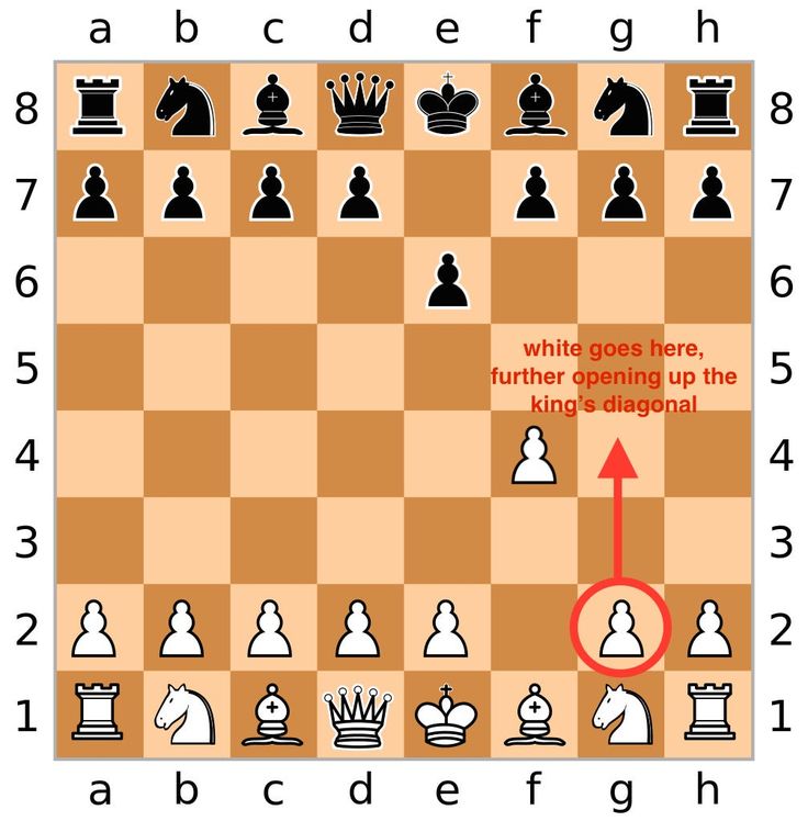 a chess board with the words white opens up king's diagonal exposing a weakness