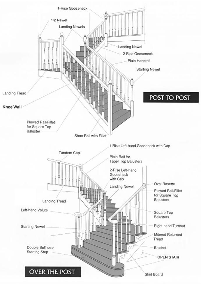 the steps and railings are labeled in this diagram