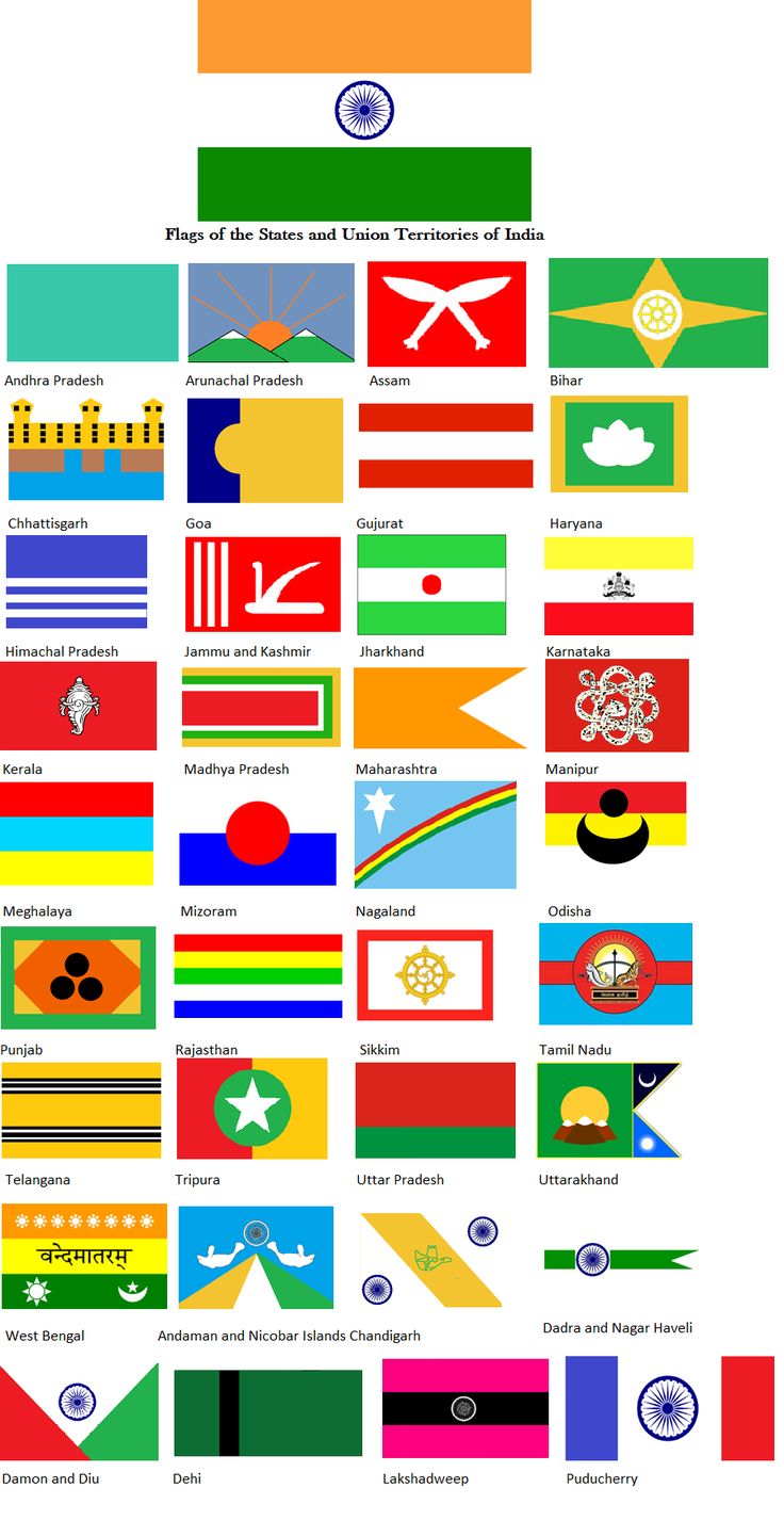 the flags of different countries are shown in this diagram