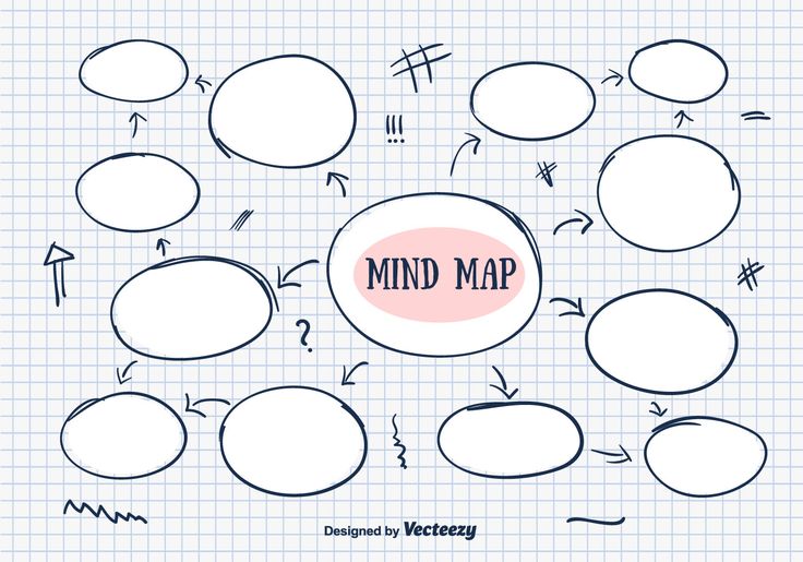 the mind map is drawn on a piece of paper with different shapes and words around it