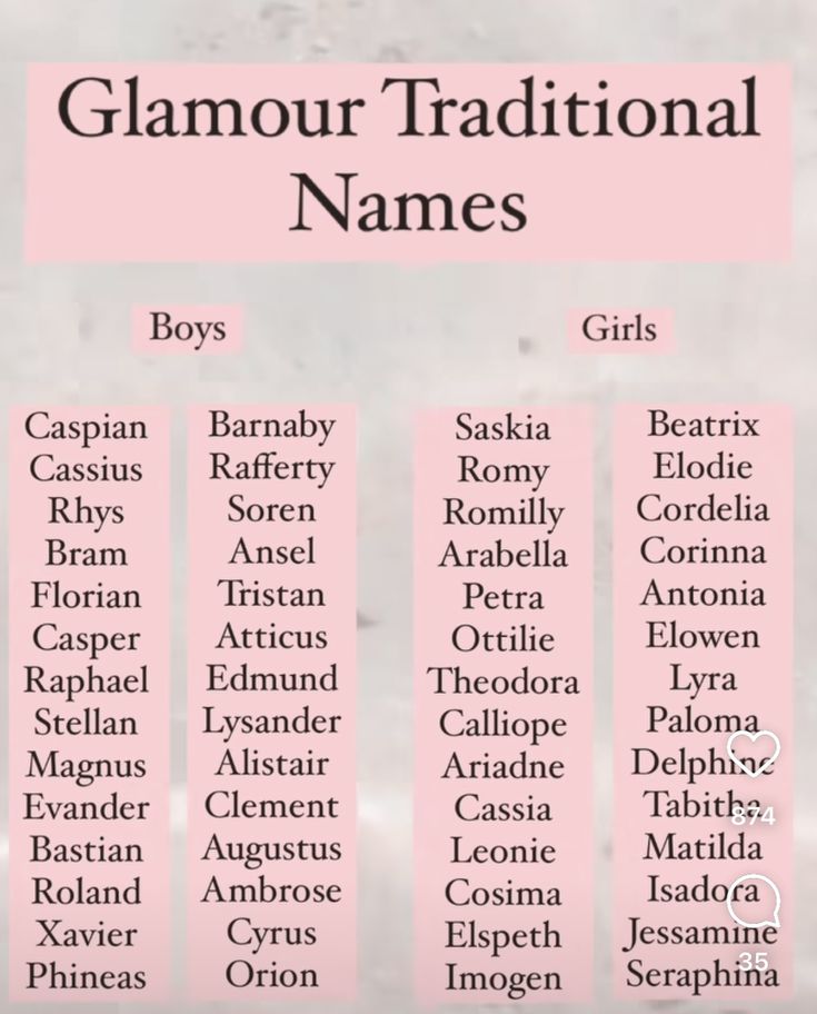 the names of glamour traditional names for boys and girls in pink, black and white