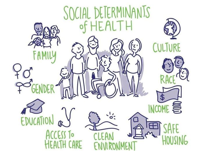 Because of these social determinants of health, different people face unique realities and have different needs. Some groups in particular… Health Equity Illustration, Popcorn Health Benefits, Caroline Collins, Public Health Career, Health Definition, Ethical Principles, Health Notes, Health And Social Care, Social Health