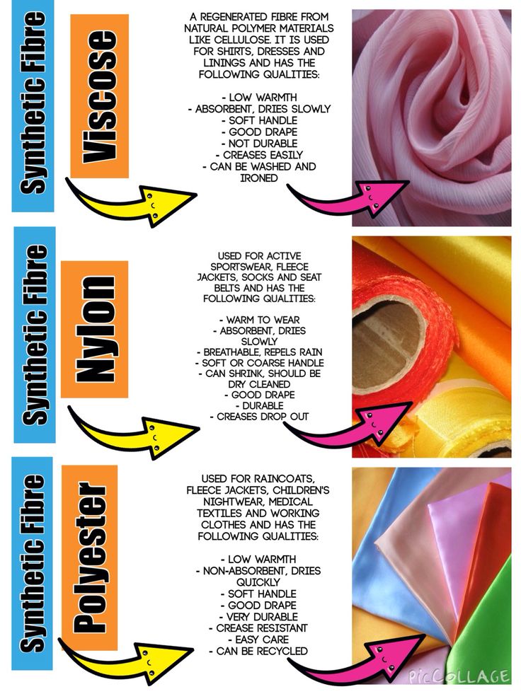 the instructions for how to use different colored materials