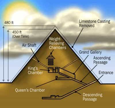 an image of the great pyramid of khuj in egypt with information about it