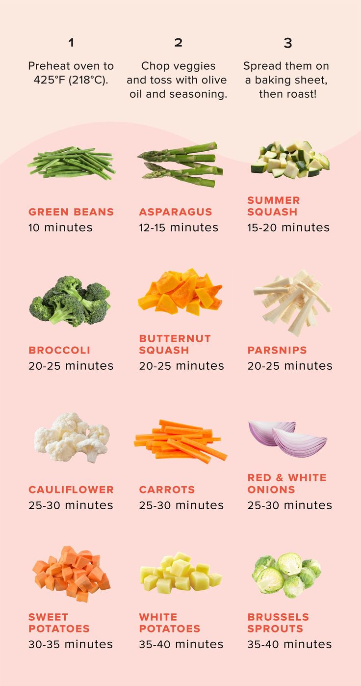 an info sheet showing the different types of vegetables and how they are used to cook them