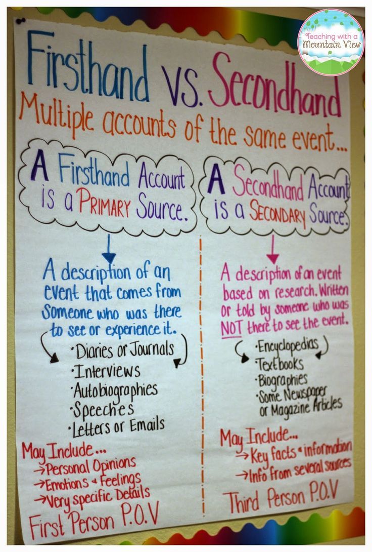 the firsthand vs secondhand poster is displayed in front of a classroom bulletin board