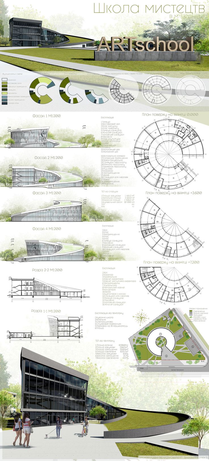 an architectural drawing shows the various sections of a building and its surrounding area, with different levels