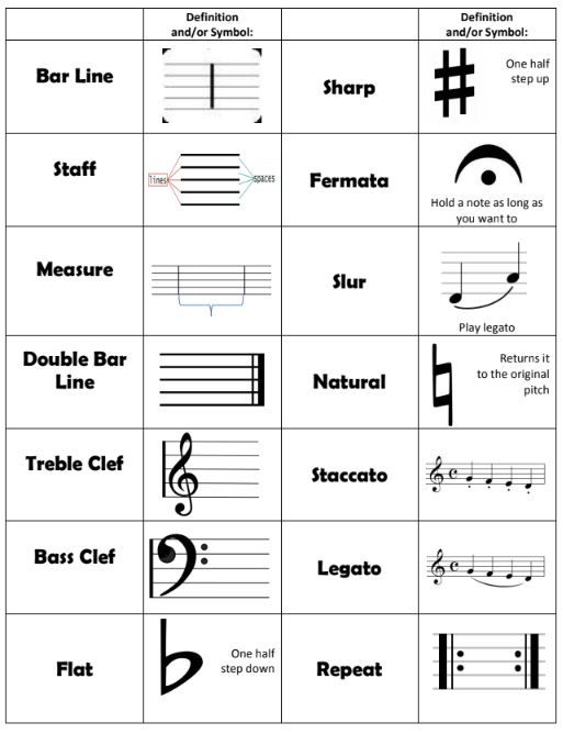 the different types of musical notations and their corresponding symbols are shown in this diagram