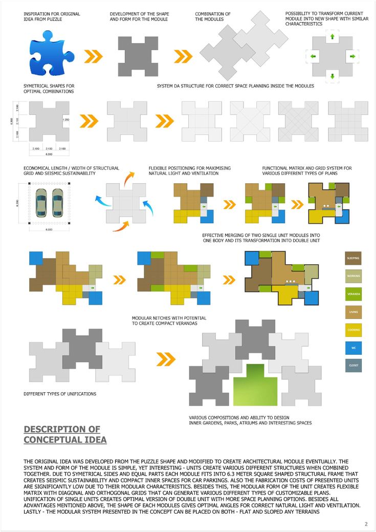 an info sheet showing the different types of puzzles and their functions to make it look like