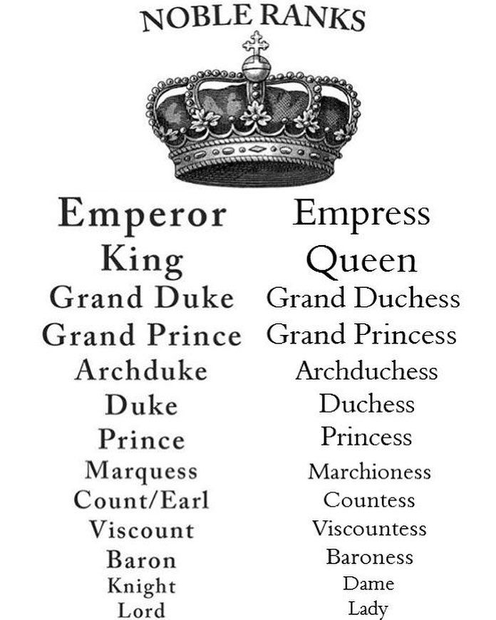 the noble rank list for emperor king and queen