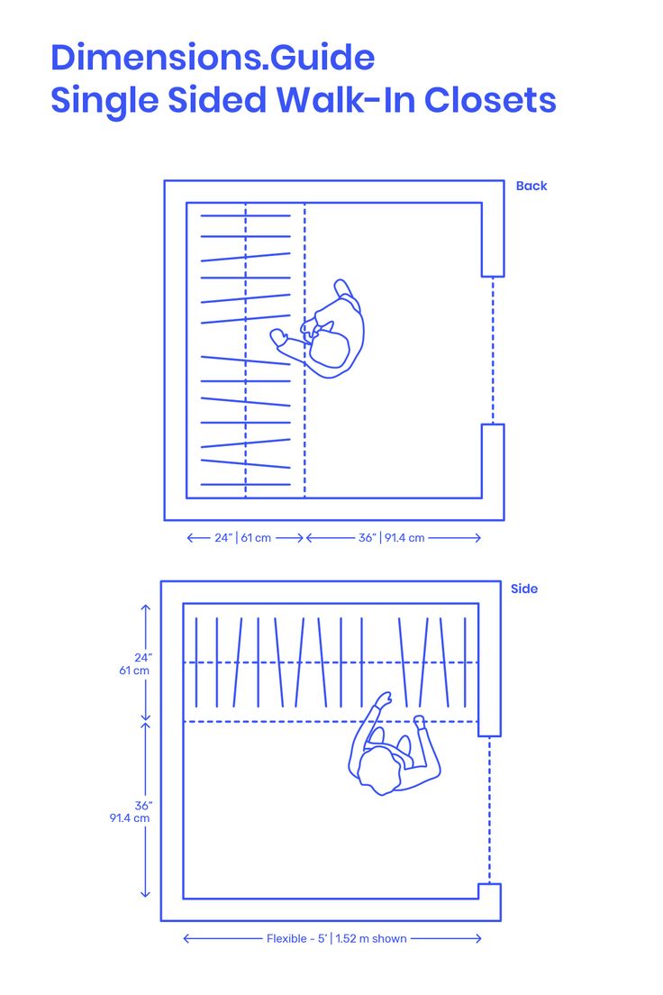 the instructions for how to make a single sided walk - in closet