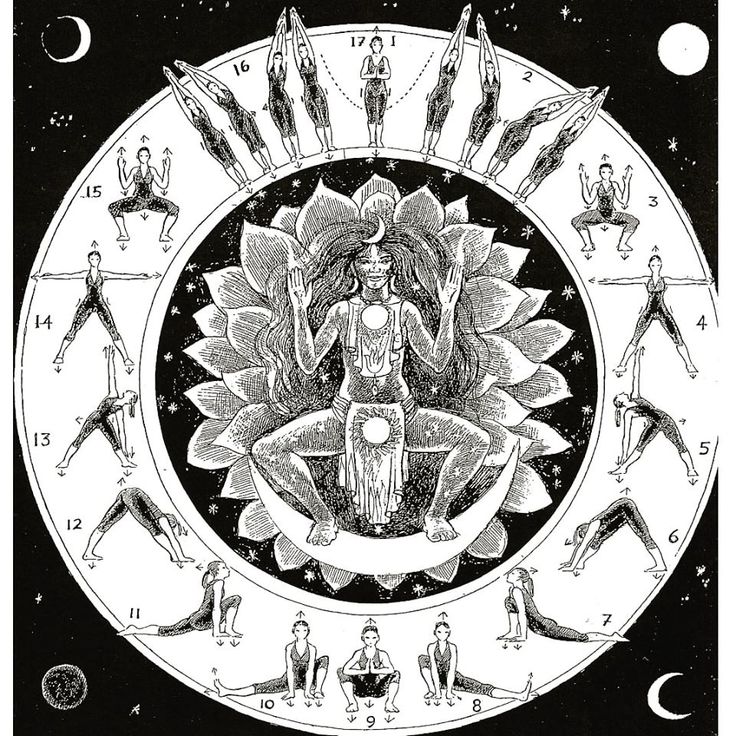 the seven chakras are depicted in this black and white drawing