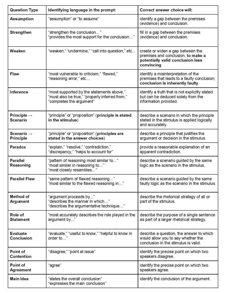 two different types of arguments are shown in this table, with the following words