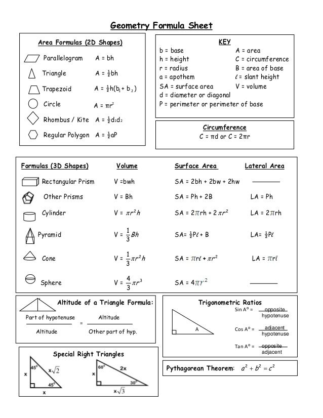 worksheet containing the formulas and properties of similar shapes