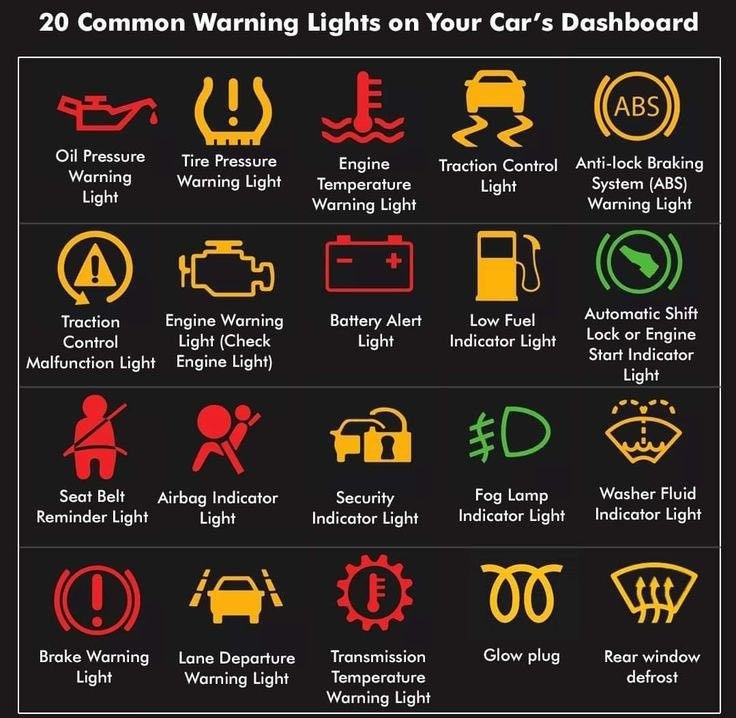 the different types of warning lights on your car's dashboard