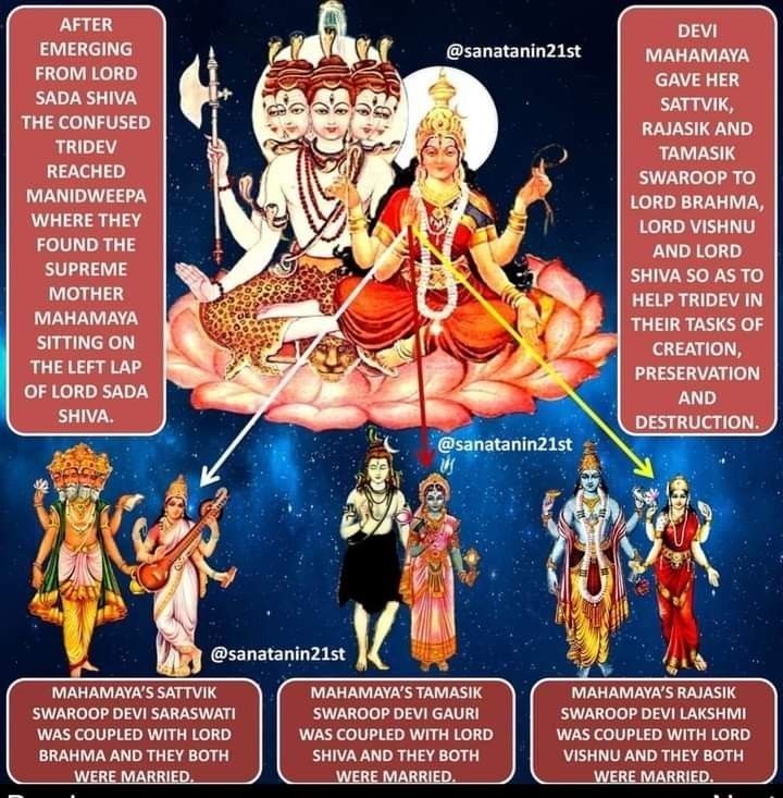 the seven avatars of hindu deities and their names in different languages, with an image of