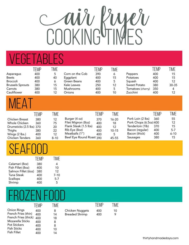 an air fryer cooking times chart with the words, vegetables, meat, seafood and frozen food