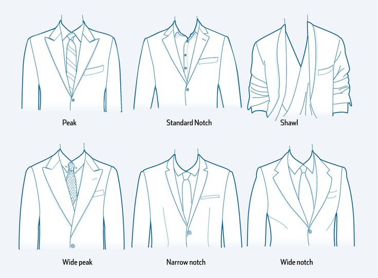 lapel collar types for blazer or jacket  #Style #fashion #menswear Re-pinned by www.avacationrental4me.com Swimsuit Hacks, Types Of Blazers, Fashion Terminology, Types Of Suits, Fashion Dictionary, Fashion Vocabulary, Suit Swimsuit, Sharp Dressed Man, Men’s Suits