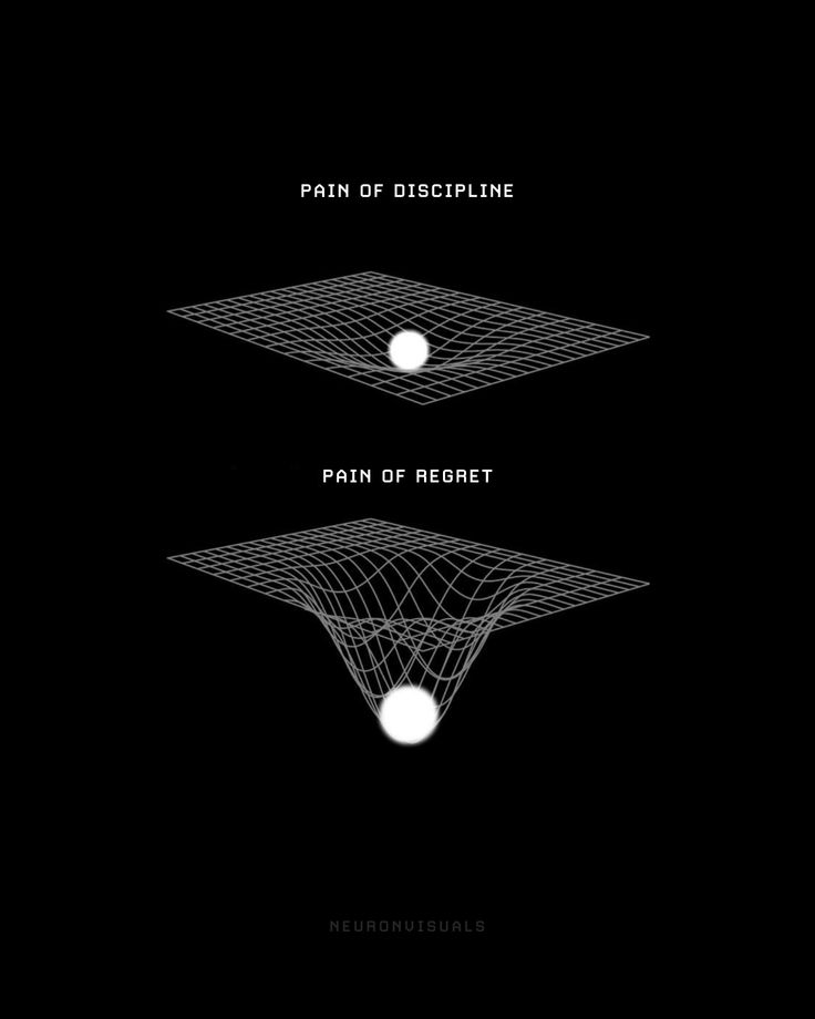 three different views of the same object in black and white, with text that reads pain of disposing