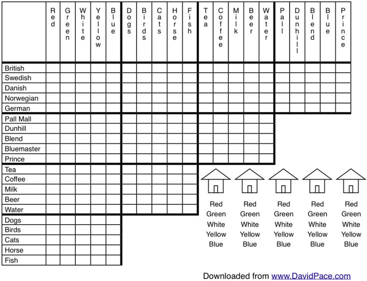 a printable worksheet with the names and numbers for each house in english