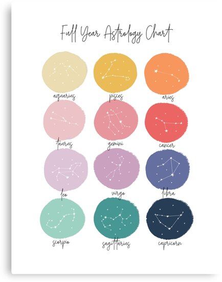 a zodiac chart with the stars in different colors