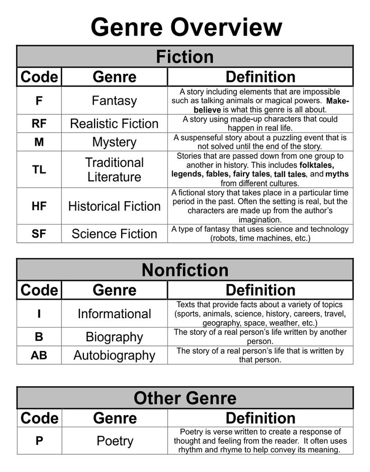 a table that has some different types of text on it, including the names and abbreviations