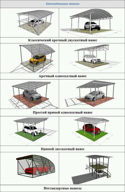 several different types of cars are shown in this diagram