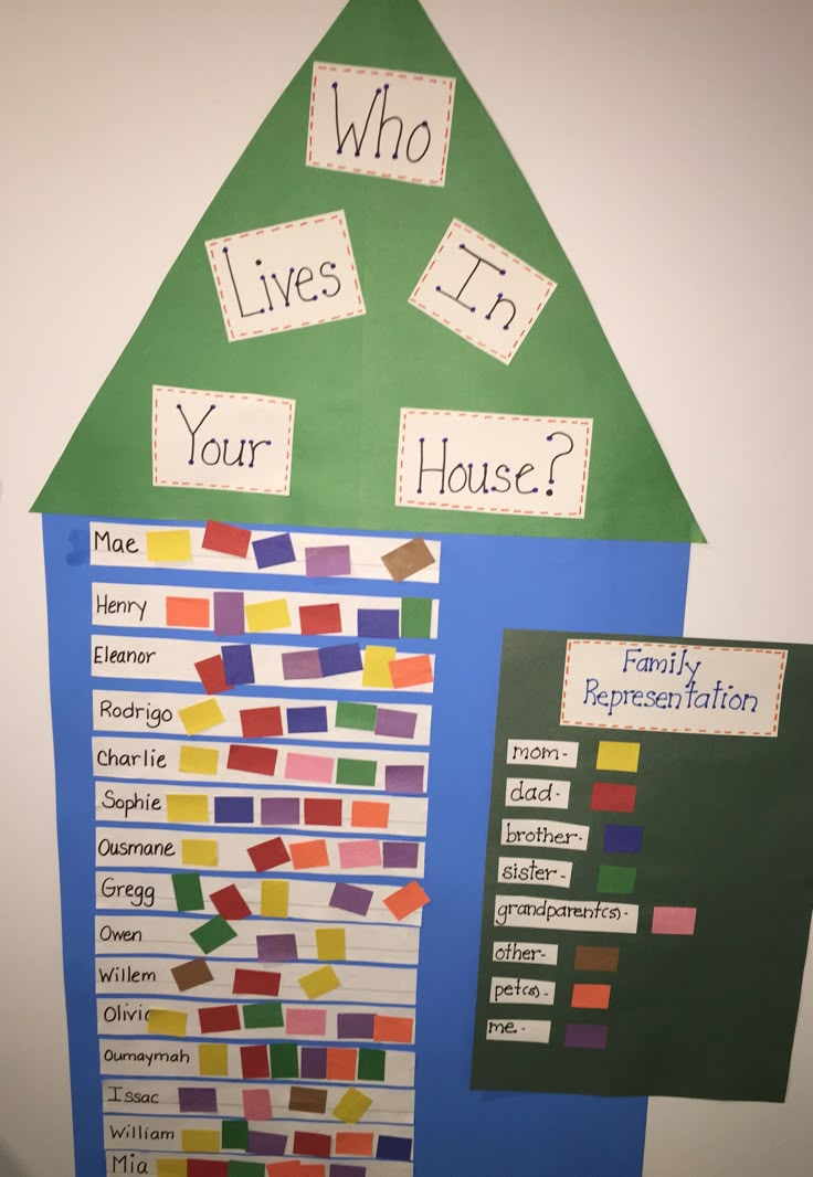 a house made out of paper with words written on it and other items labeled who lives in your house?