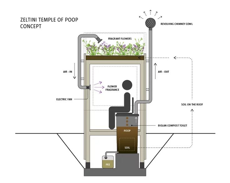 a diagram showing the parts of a water heater that is connected to a tank