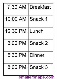 A Healthy Eating Plan For a Healthy You.  For weight loss, eat smaller meals more frequently. https://www.facebook.com/SmallerShape Eating Schedule, Nutrition Sportive, Sport Nutrition, Resep Diet, Makanan Diet, Eating Plan, Healthy Liver, Nutrition Education, Diet Keto