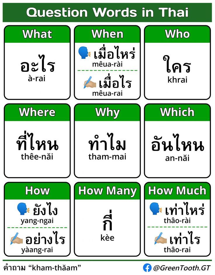 the different words in thai that are used to describe what they mean and how they do