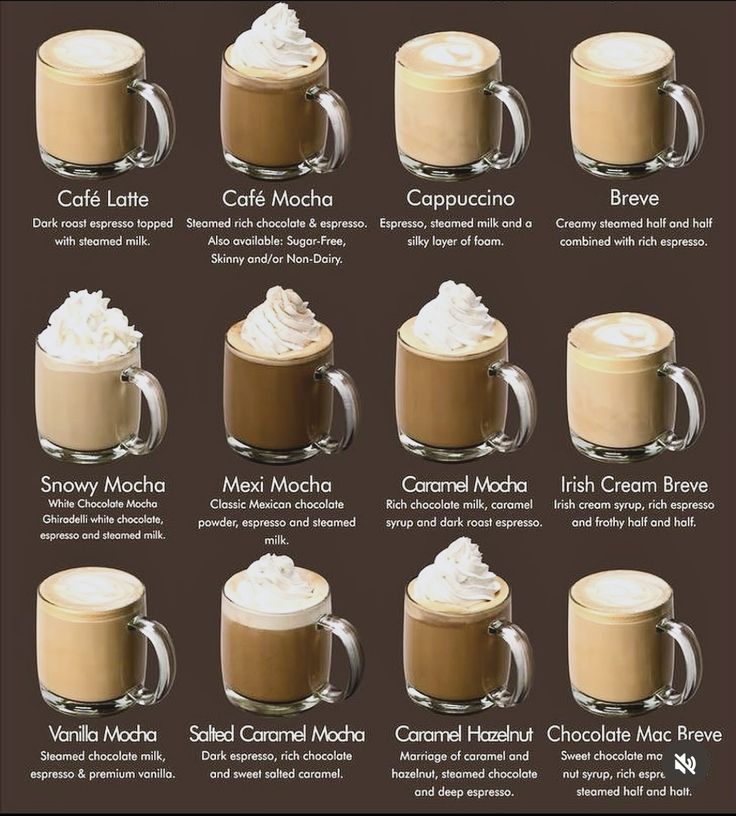 there are many different types of hot chocolates