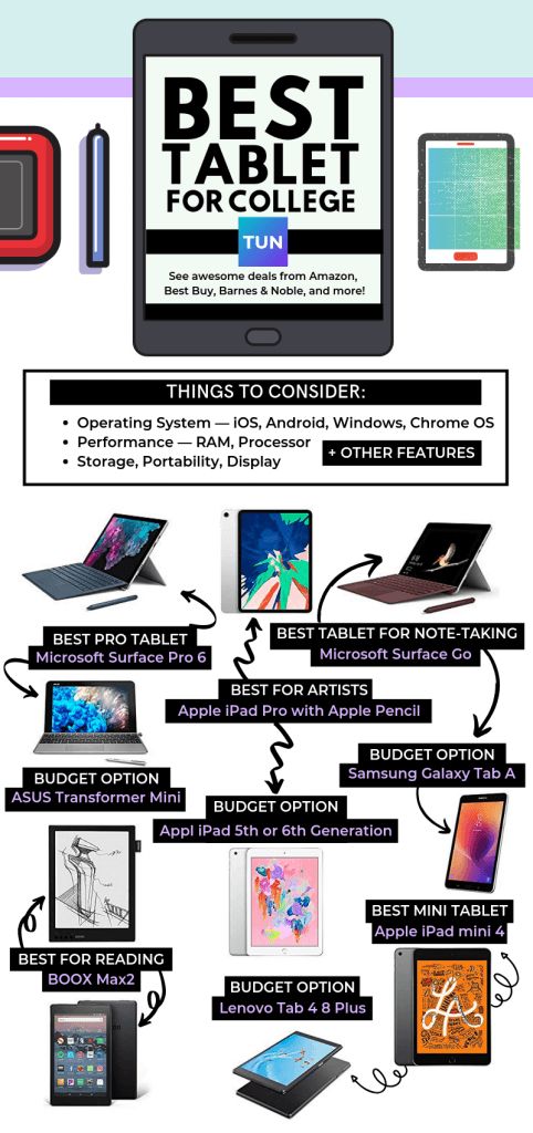 the best tablet for college info sheet with information about it and how to use it