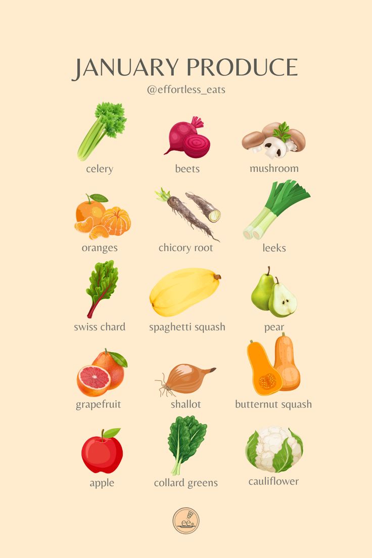 a poster with different fruits and vegetables on it