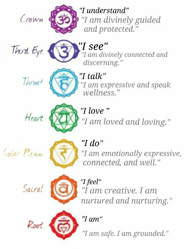 Chakra Healing Meditation, Chakra Health, The Seven Chakras, Spiritual Psychology, Chakra Affirmations, Yoga Decor, Magick Book, Energy Healing Spirituality, Chakra Yoga