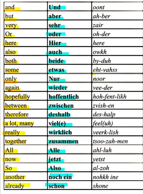 a table that has different types of words in each word, and the names below it