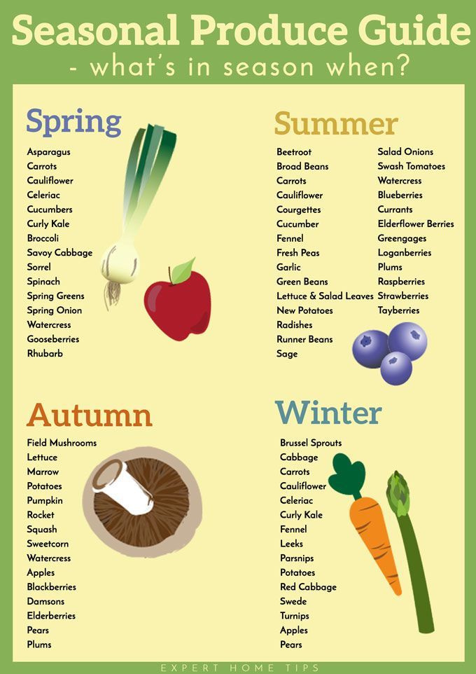 seasonal produce guide for the season