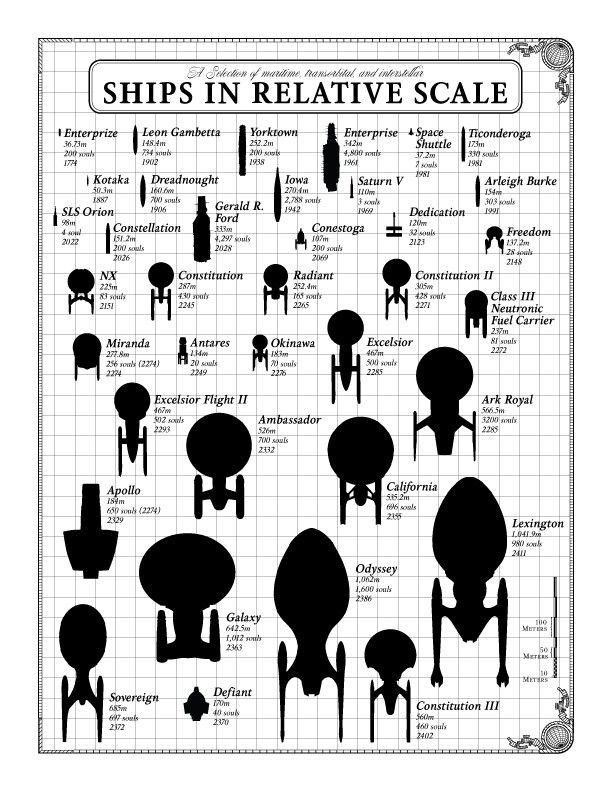 a poster with different shapes and sizes of ships in the shape of starships